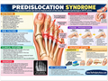 Predislocation Syndrome patient education infographic poster, full design view