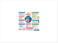 Hammertoes educational poster covering symptoms, treatment, and prevention