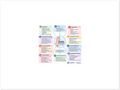 Diabetic Foot Care educational poster covering symptoms, treatment, and prevention