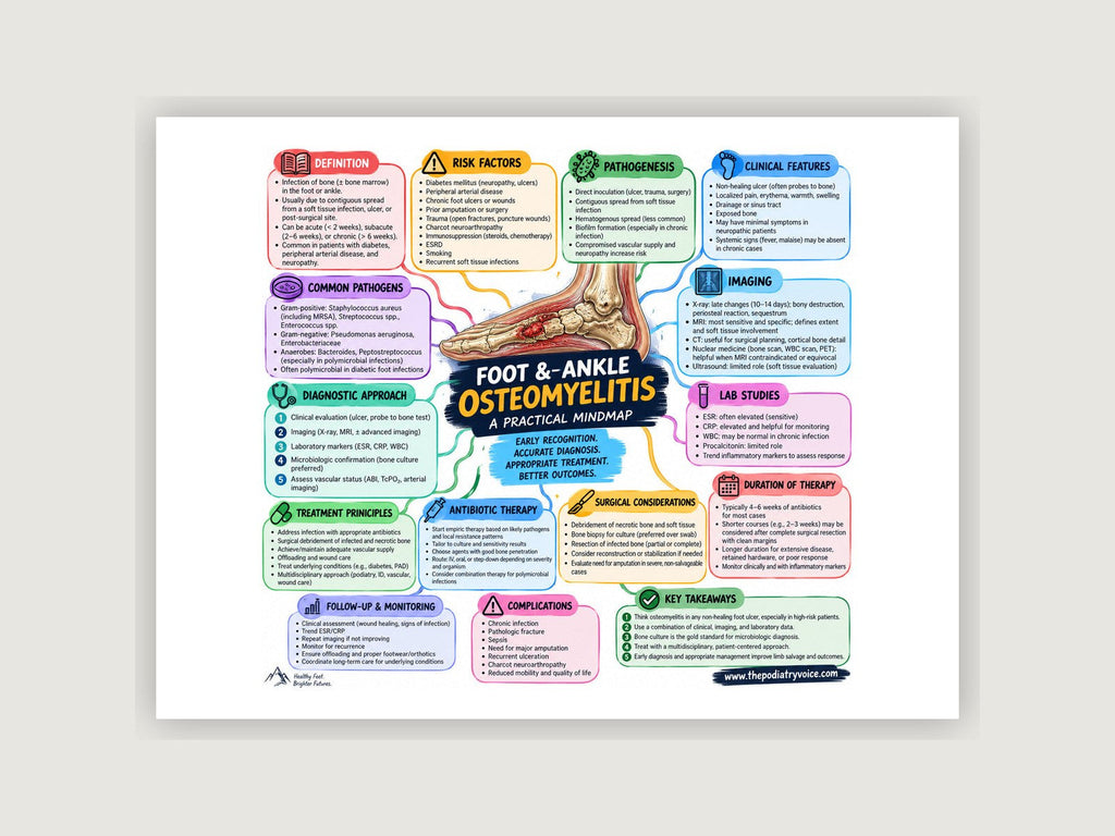 Foot & Ankle Osteomyelitis patient education poster displayed on a podiatry exam room wall