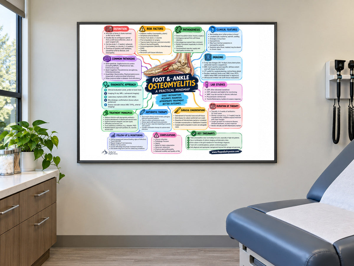 Foot & Ankle Osteomyelitis poster displayed in a podiatry exam room