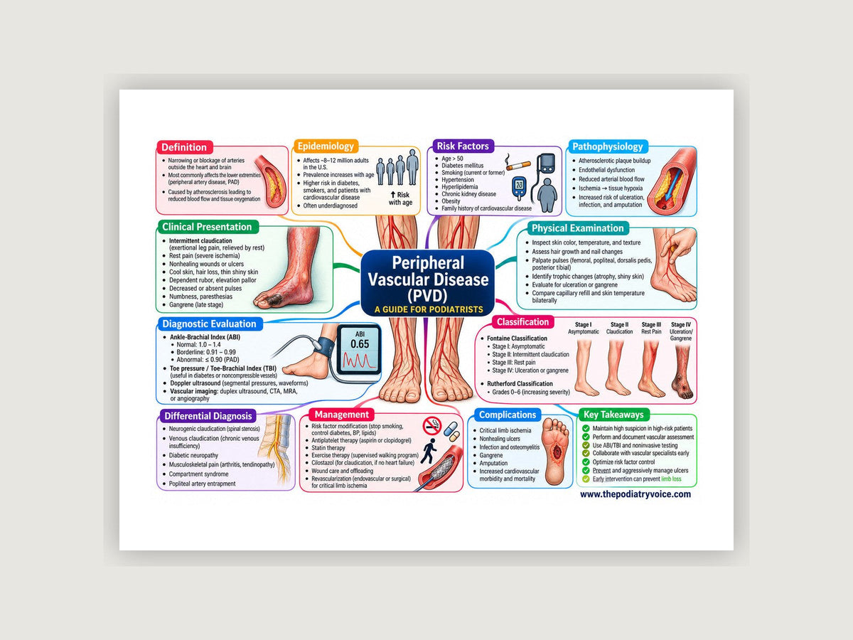 Peripheral Arterial Disease patient education poster displayed on a podiatry exam room wall
