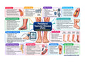 Peripheral Arterial Disease patient education poster for podiatry clinics